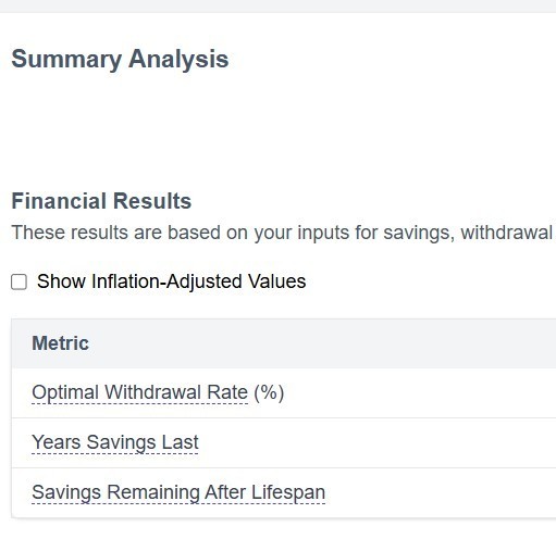 AI insight: optimal withdrawal rate